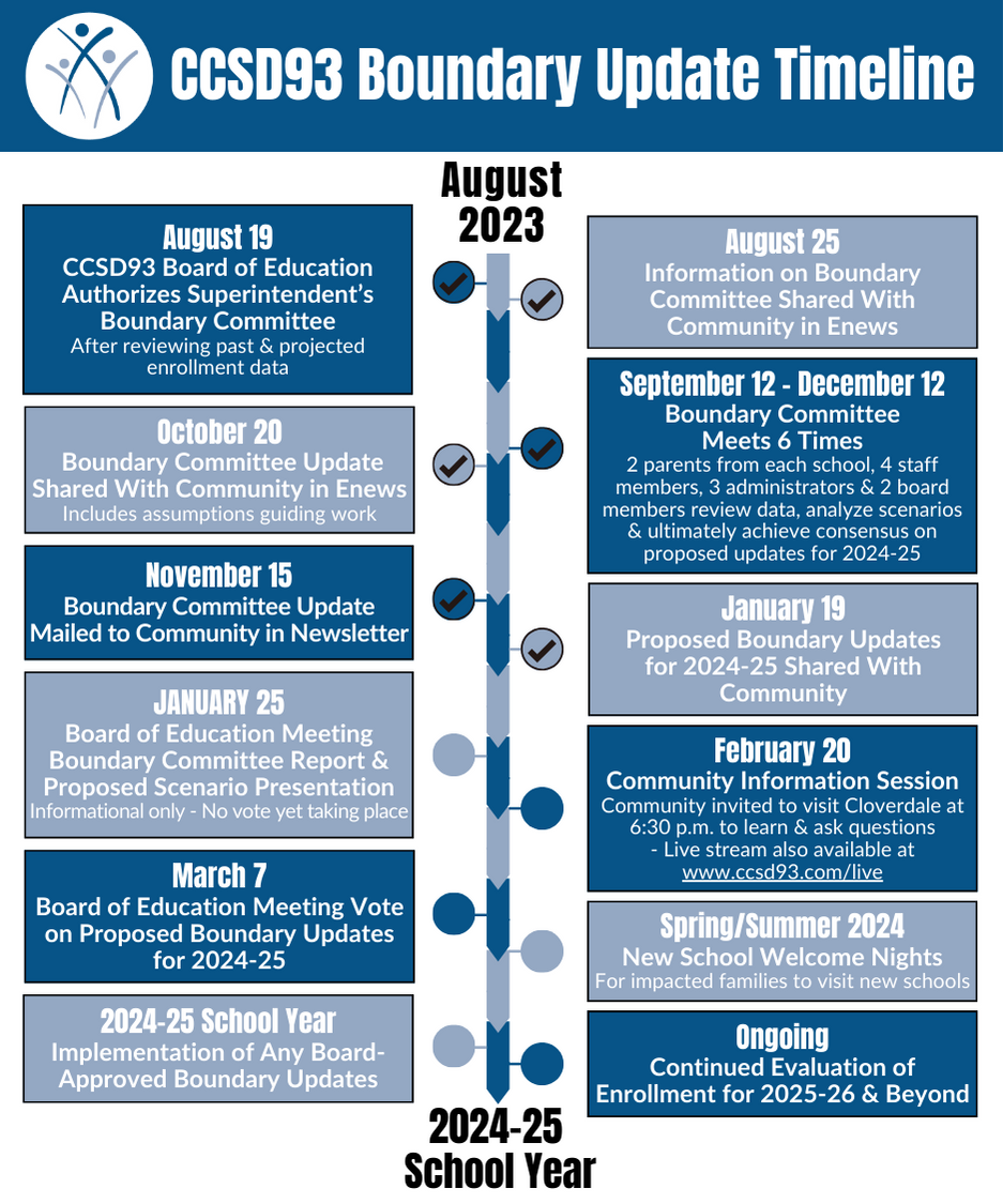 Timeline Image.png